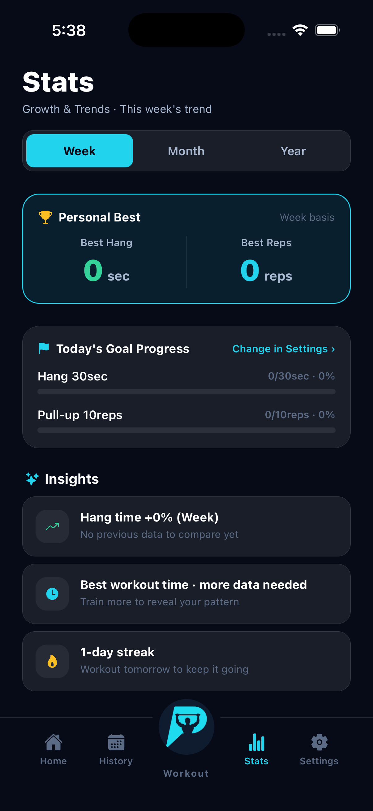 Pull Up Day analysis showing progress over time