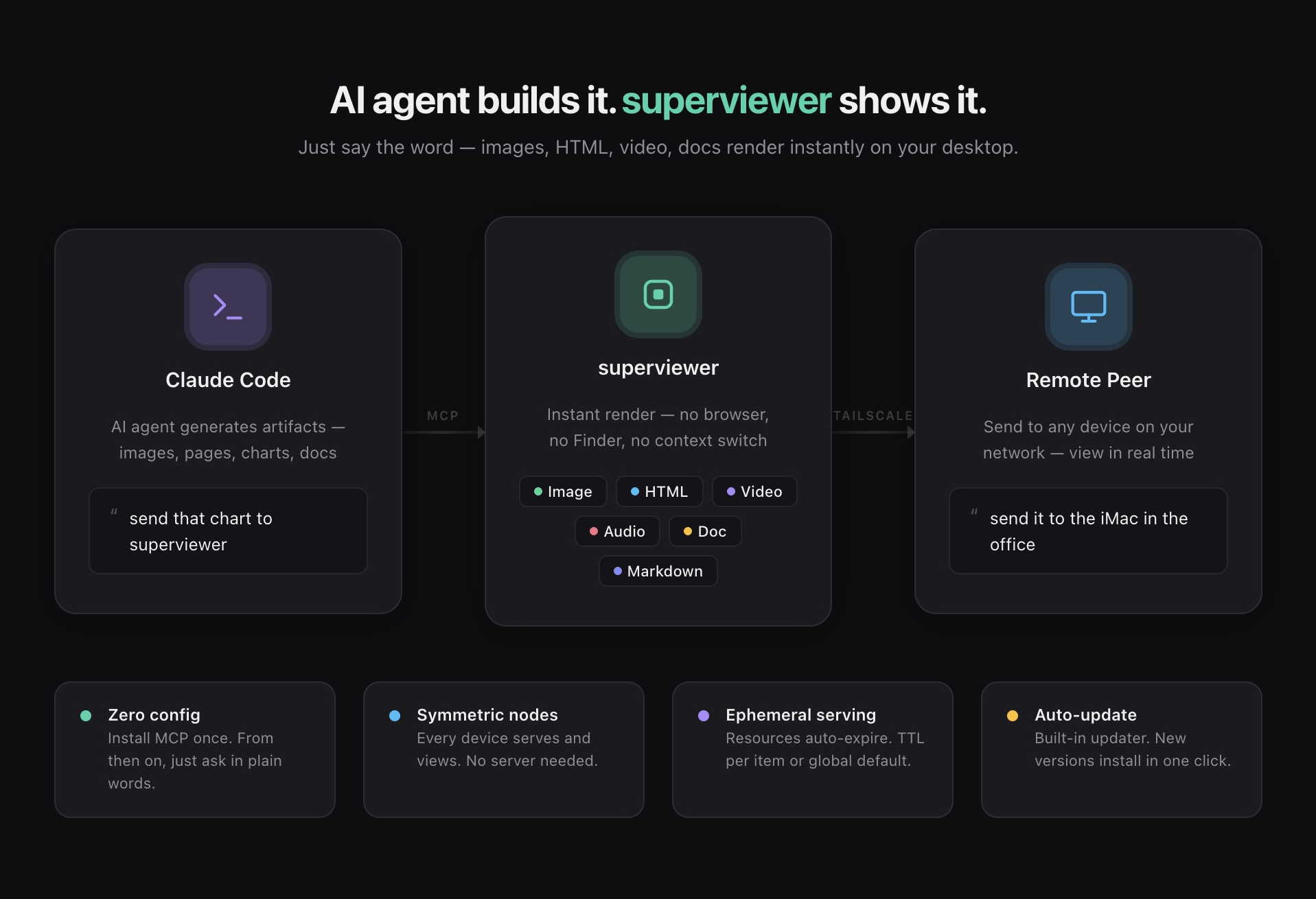 How to View AI Agent Output on Mac Using superviewer