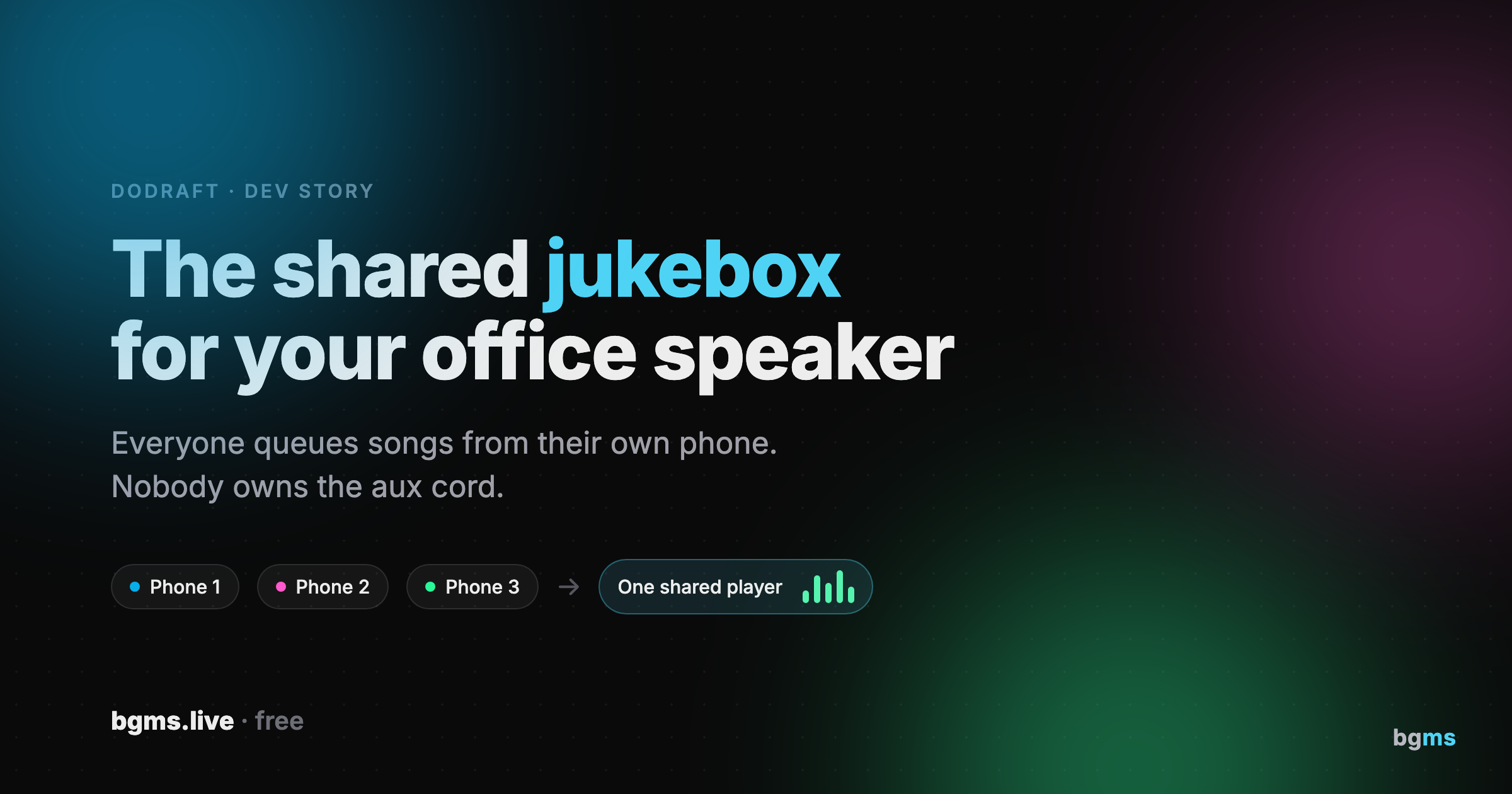 BGMS: The Shared Jukebox for Your Office Speaker